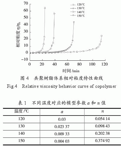 爱游戏老版本下载
/双马树脂/氰酸酯树脂共聚物流变特性研究