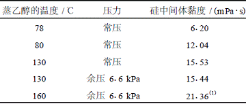 表3产品黏度随蒸乙醇的温度变化