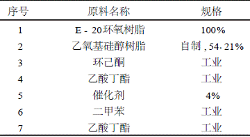 表2环氧改性有机硅树脂的原料及规格