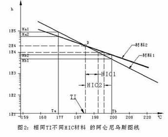 EP专题之电气(一)干变设计7