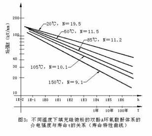 EP专题之电气(一)干变设计9