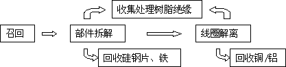 EP专题之电气(二)干变保持4