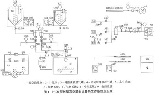 EP专题之电气(五)点火圈灌封2