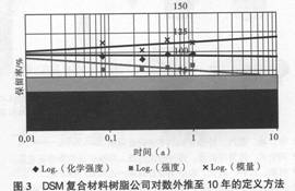 EP专题之防腐(一)热固性树脂5