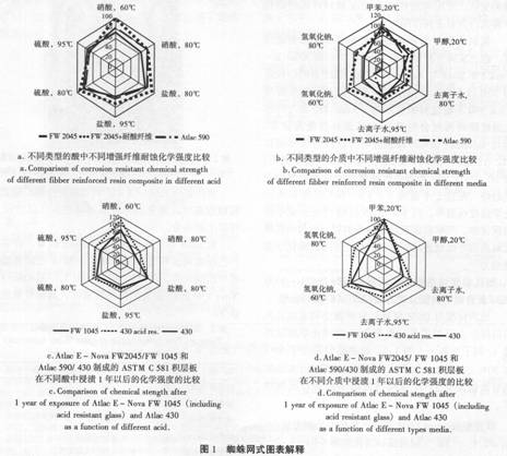 巴陵石化举行应急预案演练(图)