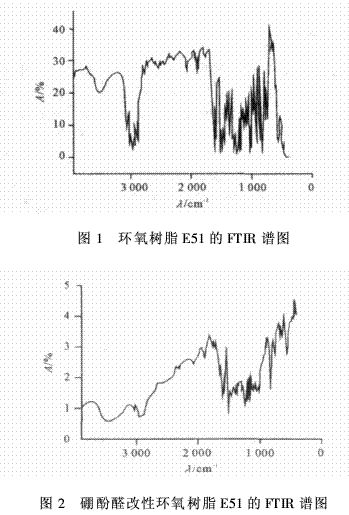 硼酚醛改性爱游戏老版本下载
的成炭性能及热解动力（一