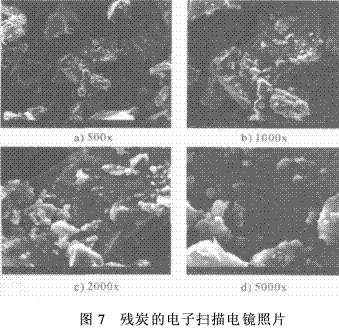 硼酚醛改性爱游戏老版本下载
的成炭性能及热解动力学