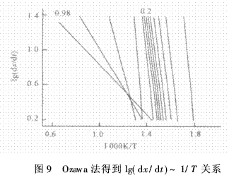 硼酚醛改性爱游戏老版本下载
的成炭性能及热解动力学