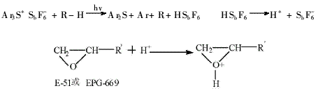 双酚A型爱游戏老版本下载
作主要组分的涂料制备（2）