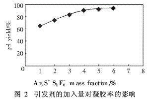 双酚A型爱游戏老版本下载
作主要组分的涂料制备（3）