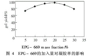 双酚A型爱游戏老版本下载
作主要组分的涂料制备（4）