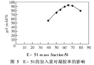 双酚A型爱游戏老版本下载
作主要组分的涂料制备（4）