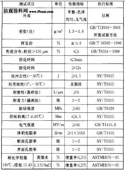 熔结环氧粉末防腐涂层在长江大桥中的应用