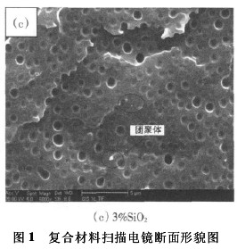 二氧化硅改性爱游戏老版本下载
胶黏剂性能（二）