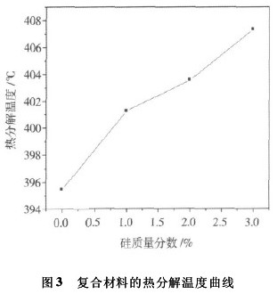 二氧化硅改性爱游戏老版本下载
胶黏剂性能（三）