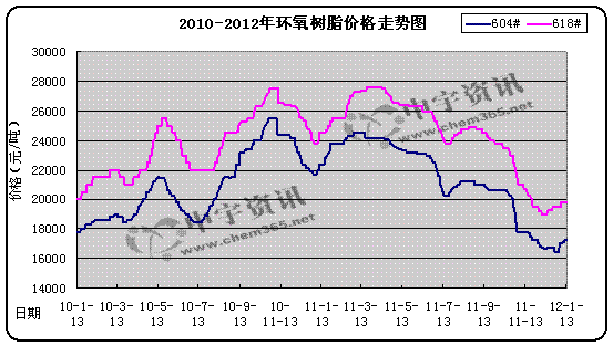 2010-2012年华东爱游戏老版本下载
市场走势图