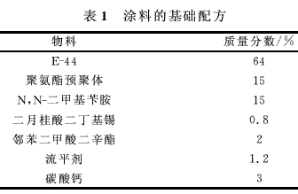 聚氨酯增韧爱游戏老版本下载
制备涂料