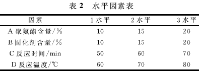 聚氨酯增韧爱游戏老版本下载
制备涂料