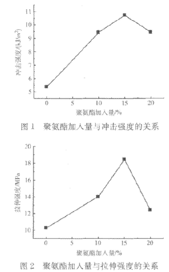 聚氨酯增韧爱游戏老版本下载
制备涂料