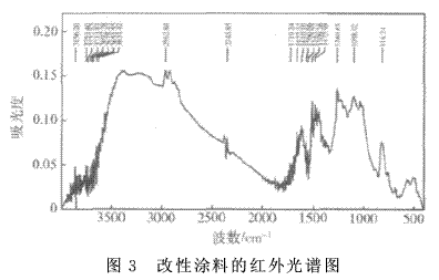 聚氨酯增韧爱游戏老版本下载
制备涂料