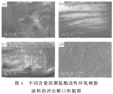 聚氨酯增韧爱游戏老版本下载
制备涂料