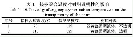 铝箔用丙烯酸酯接枝爱游戏老版本下载
防腐涂料（二）