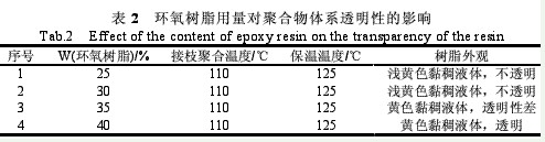 铝箔用丙烯酸酯接枝爱游戏老版本下载
防腐涂料（三）