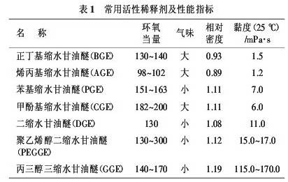 浅谈液态环保型环氧防腐蚀涂料发展现状