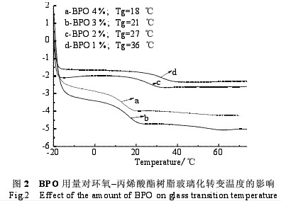 铝箔用丙烯酸酯接枝爱游戏老版本下载
防腐涂料（四）