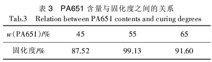 高温固化爱游戏老版本下载
胶粘剂的研究（二）